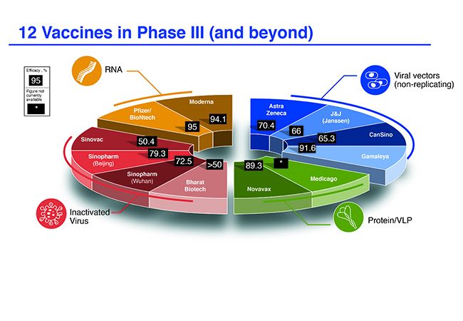 Target Product Profile Analysis of COVID-19 Vaccines in Phase III Clinical Trials and Beyond: An Early 2021 Perspective